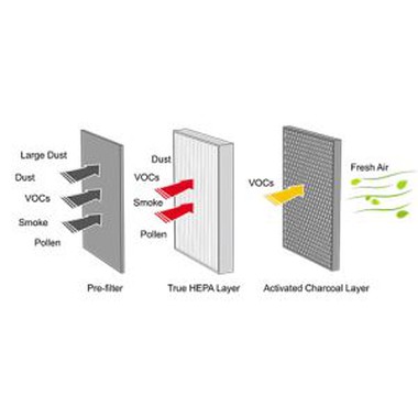 Portable Air Purifier Filter Media